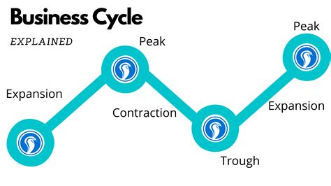What Is A Business Cycle