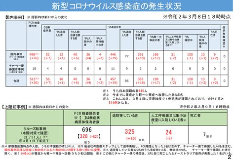 1:03 ultraman99ti 92 762 просмотра. 長崎県｜新型コロナウィルス対策