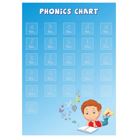 Phonics Chart A4