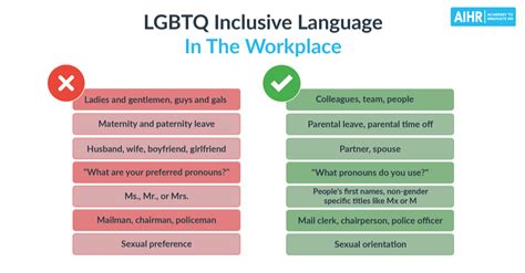 A Guide To Using Lgbtq Inclusive Language In The Workplace Aihr