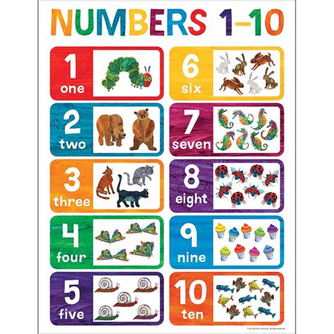 World Of Eric Carle Numbers 1 10 Chart Cd 114295