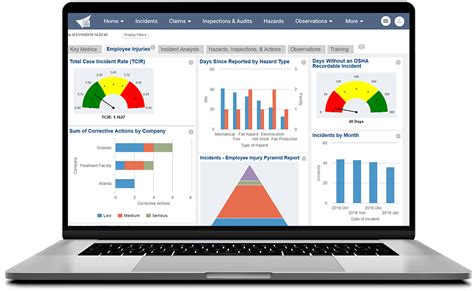 Health And Safety Metrics Dashboard Reporting And Kpi Metrics