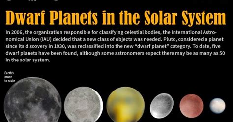 Suburban Spaceman Dwarf Planets Science And Facts