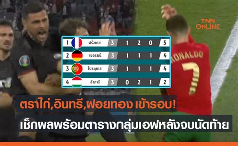 ผลการแข่งขันยูโร 2021 โปรแกรมการแข่งขันฟุตบอลยูโร euro 2020 การ. สรุปผลการแข่งขันฟุตบอลยูโร 2020 กลุ่มเอฟ นัดสุดท้ายพร้อม ...