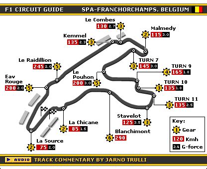 Bbc Sport Motorsport Formula One Circuit Guide Spa