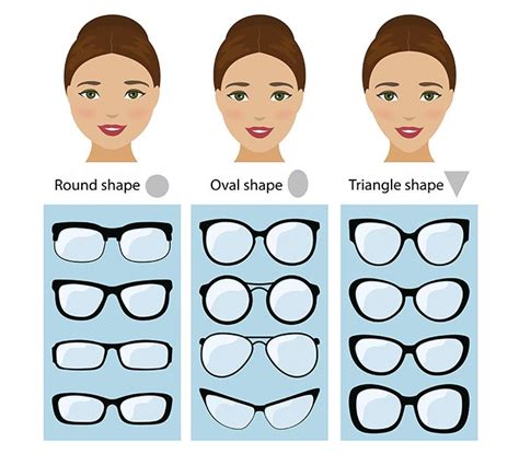 finding the right frames for your face shape brille gesichtsform
