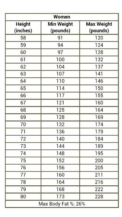 Height And Weight Chart For Army