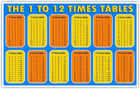 The 1 To 12 Times Tables Multiplication Charts Help With