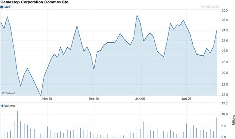 Cl a stock news by marketwatch. Trading options
