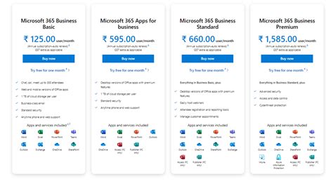 Compare All Microsoft Office 365 Plans And Pricing