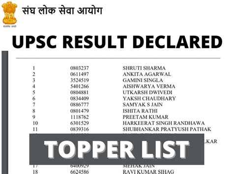 UPSC Civil Services Final Result Toppers 2021 Declared Shruti Sharma