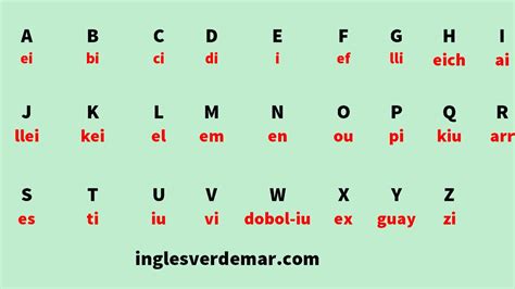 Abecedario En Ingles Pronunciación The Alphabet Inglés English