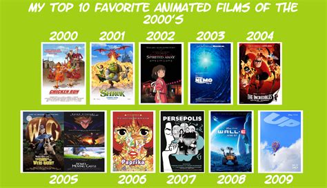 My Top 13 Favorite Animated Disney Canon Films The An