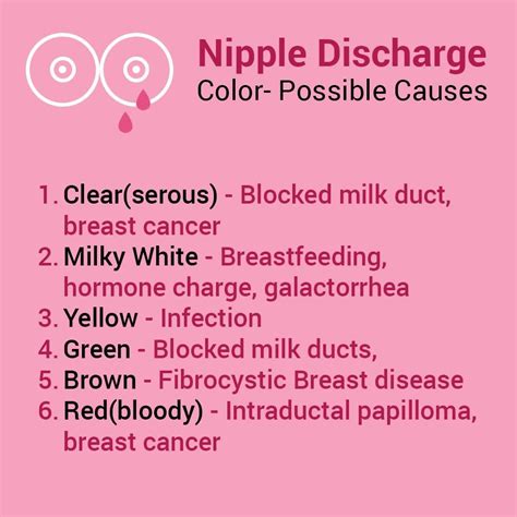 Know More About The Symptoms And Diagnosis Process And Nipple Discharge