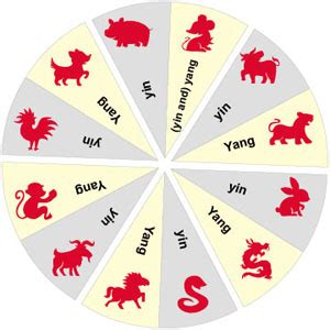 1995 chinese zodiac is pig. Chinese Zodiac Love Compatibility — Is His/Her Sign Right ...