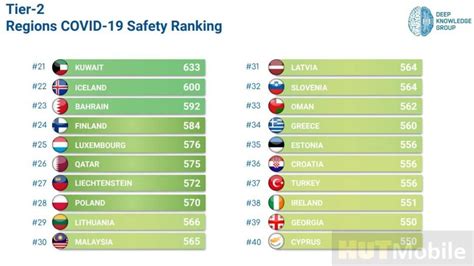 Top 100 Safest Countries In The World For Covid 19 Coronavirus Outbreak