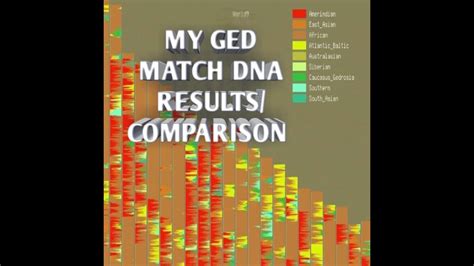 Ancestry Dna Results Gedmatch Mixed Youtube