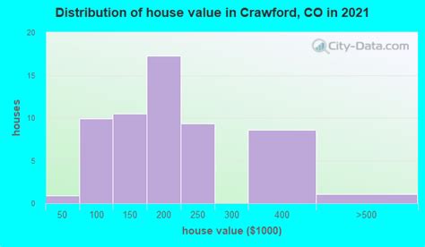 crawford colorado co 81415 profile population maps real estate averages homes