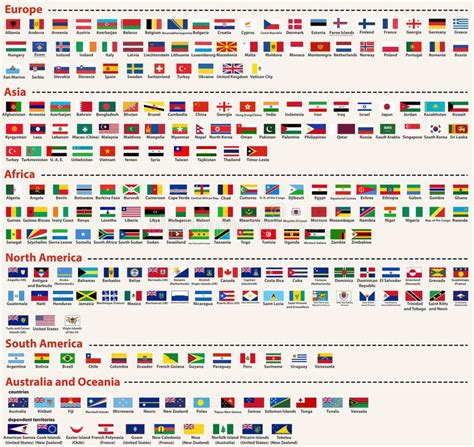 Alphabetically Alphabetical Order Flags Of The World World Flags In