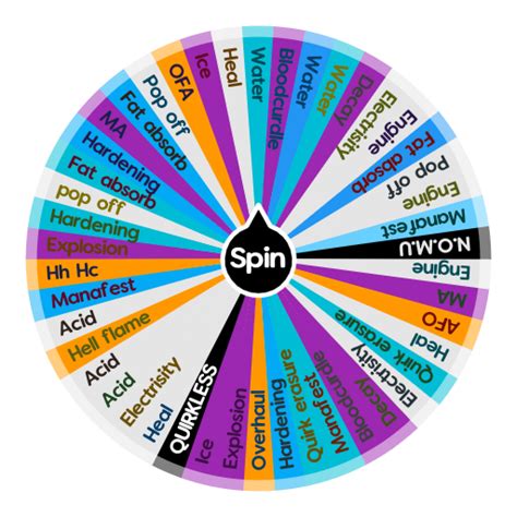Quirk Test Spin The Wheel App