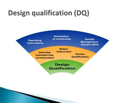 What Qualification Need For Interior Design Ncidq 101 Everything You