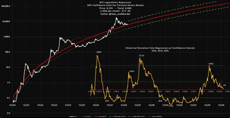 — davinci jeremie (@davincij15) february 1, 2021 if that's the case then it's certainly not too late to invest in bitcoin if you're new to the crypto world. Is it too Late to Buy Bitcoin? 2020 Analysis of What's Next