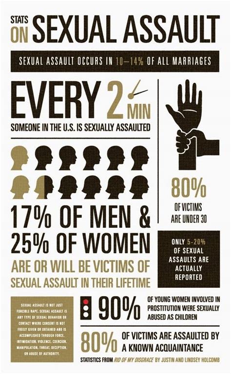 7 Sexual Assault Statistics From Rid Of My Disgrace Infographic