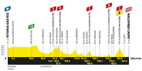 Tour de Francia Recorrido etapas perfiles libro de ruta y últimos vencedores
