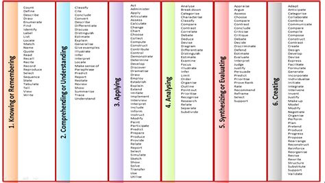 Curriculum Committee Resources