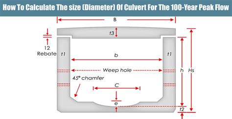 Method Statement For Pipe Culvert Highway Guide