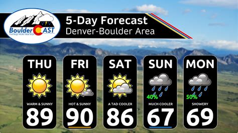 This Weekend In Colorado Weather September 7 2023 Bouldercast