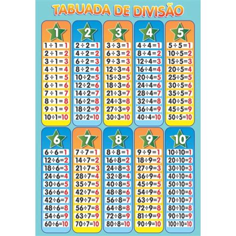 Tabuada De Multiplicação E Divisão Para Imprimir