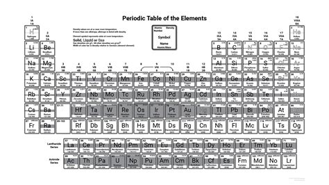 Gallery Of Free Printable Periodic Tables Pdf And Png Science Notes
