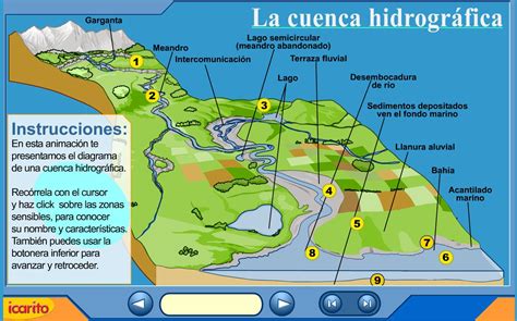 Cuenca Hidrográfica Una Cuenca Hidrográfica Es Un Territorio Vaciado