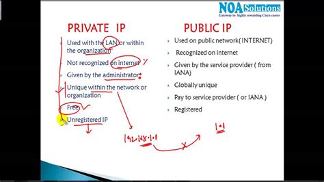ccna routing and switching understanding public and private ip benisnous