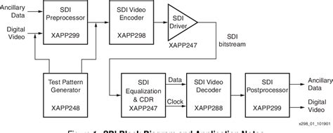 Pdf Serial Digital Interface Sdi Video Decoder Semantic Scholar