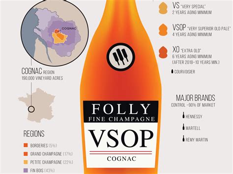 The Guide To Finding Great Cognac Wine Folly