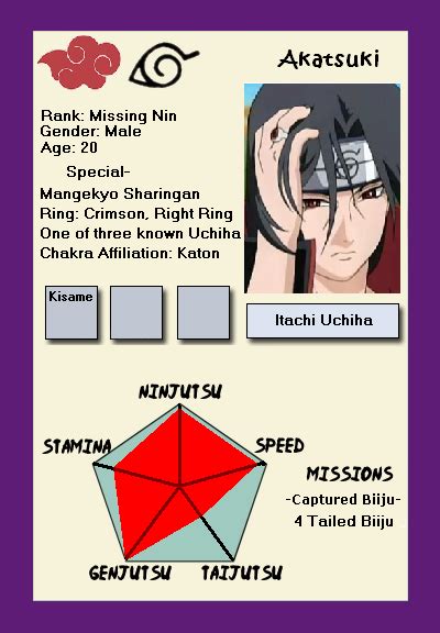 Itachi Uchiha Ninja Info Card By Dangerzone17 On Deviantart