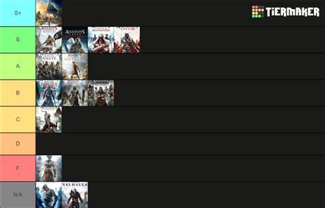 Assassins Creed Game Tier List Community Rankings Tiermaker