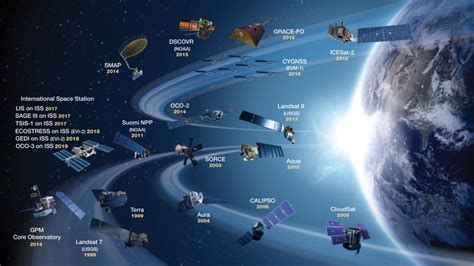 Hyperwall Nasa Earth Science Division Missions