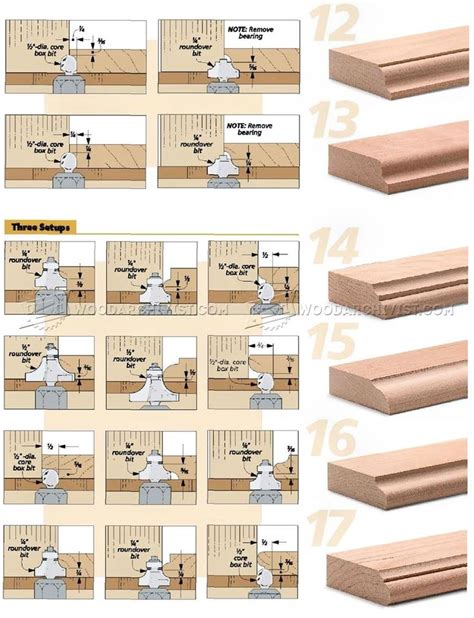 routed edge profiles router tips jigs