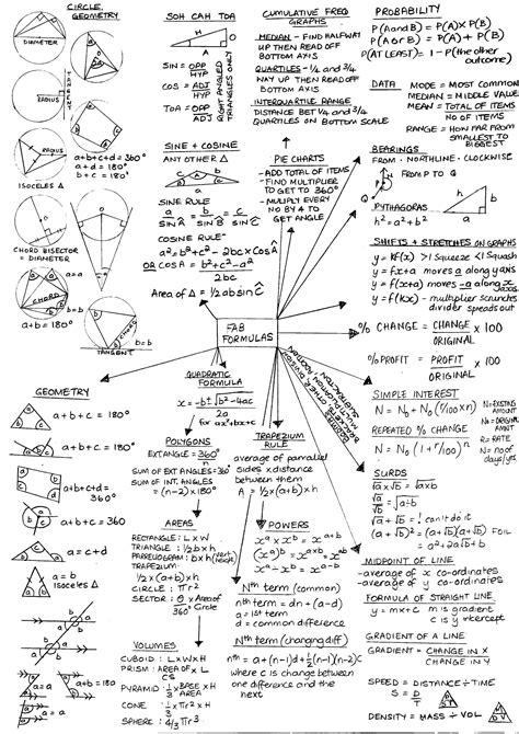 Maths Gcse Revision Sheet All Exam Boards Rgcse