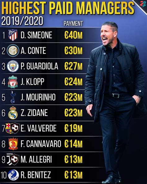 Richest Football Coaches Football Top Five Highest Paid Players And