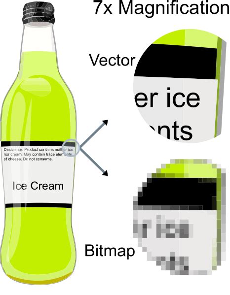 Differences Between Bitmap And Vector Artkore Print Group