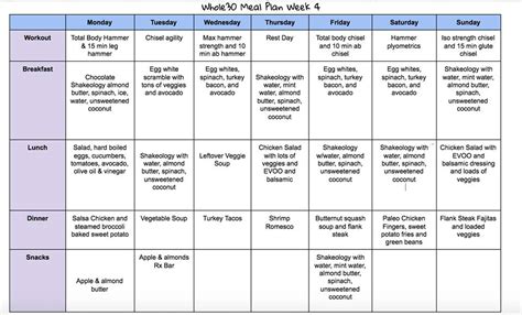 Whole30 Week 4 Meal Plan Melanie Mitro