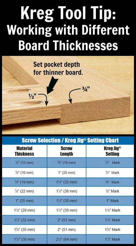 Kreg Tool Tip Working With Different Board Thicknesses