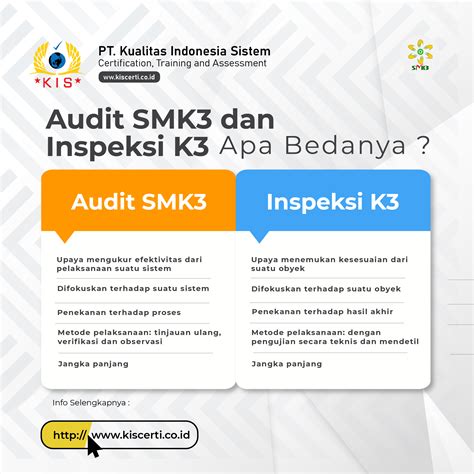 Perbedaan Audit Smk3 Dan Inspeksi K3 Pt Kualitas Indonesia Sistem Kis