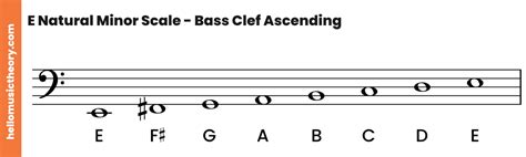 E Minor Scale Natural Harmonic And Melodic