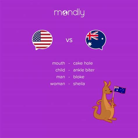 Australian Slang Terms To Help You Speak Like A True Aussie