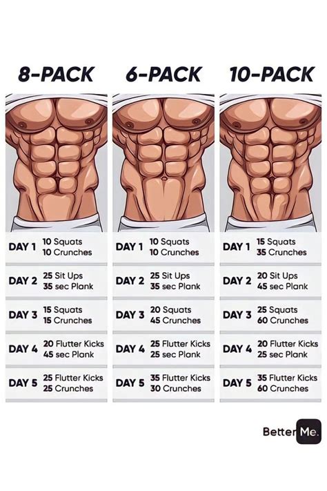 8 pack abs
